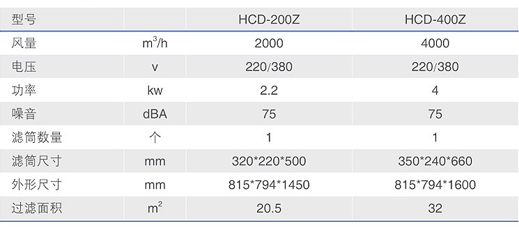振动式工业除尘器技术参数