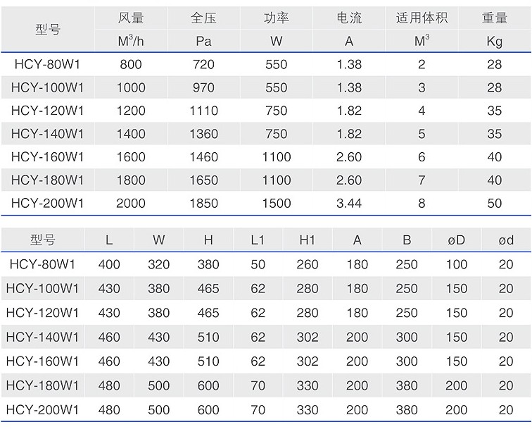 油雾净化器技术参数